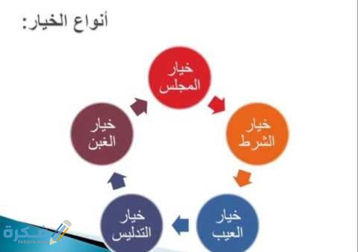 ما هي شروط خيار الشرط 1 IMG ٢٠٢٠١١٠٧ ٢٣٥١٢٣