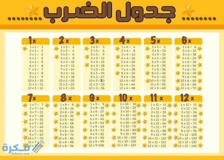 أي الأزواج الأتية يمكن أن يكون في جدول قاعدة الضرب في 7 1 IMG ٢٠٢٠١٢١٤ ١٧٣٧٢٧