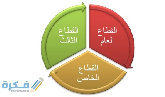 ما هو القطاع الثالث في السعودية ودوره في تنمية المجتمع 1 قطاعات المجتمع السعودي