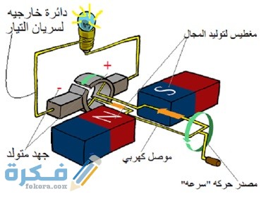 في المولد الكهربائي أكبر قيمة التيار الناتج عندما تكون الحلقة 1 d985