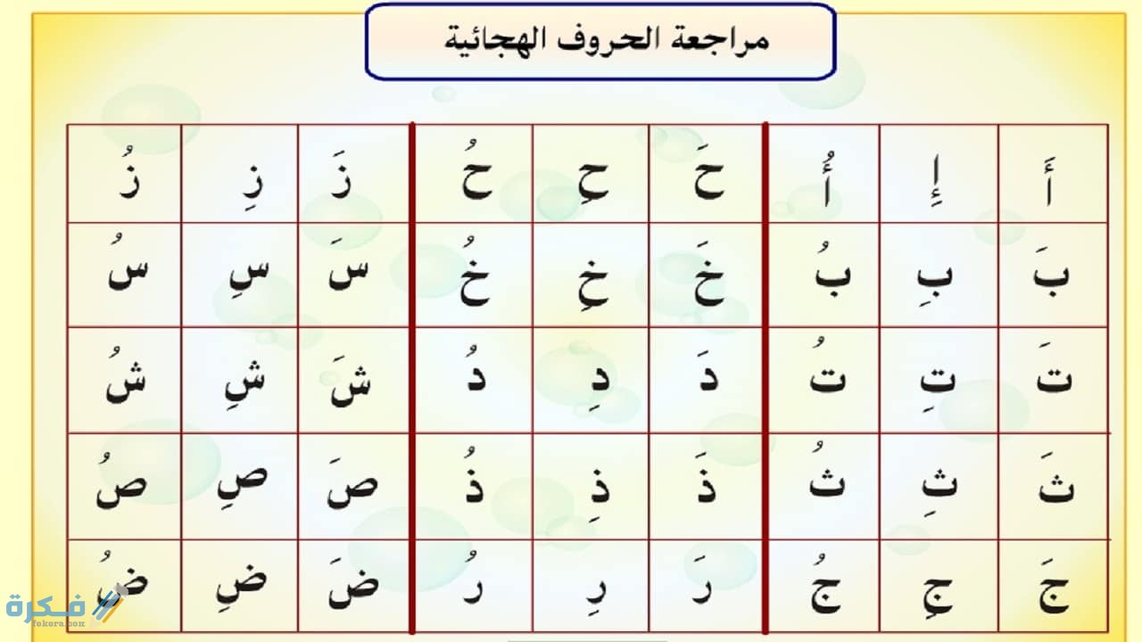 تمارين الحروف الهجائية للأطفال 1 طرق الرسومات والصور