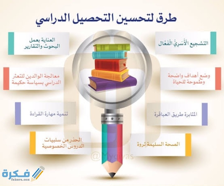 رسالة اولياء الامور عن التحصيل الدراسي