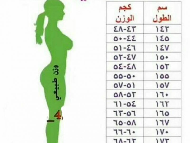 الوزن والطول المناسب لكل عمر