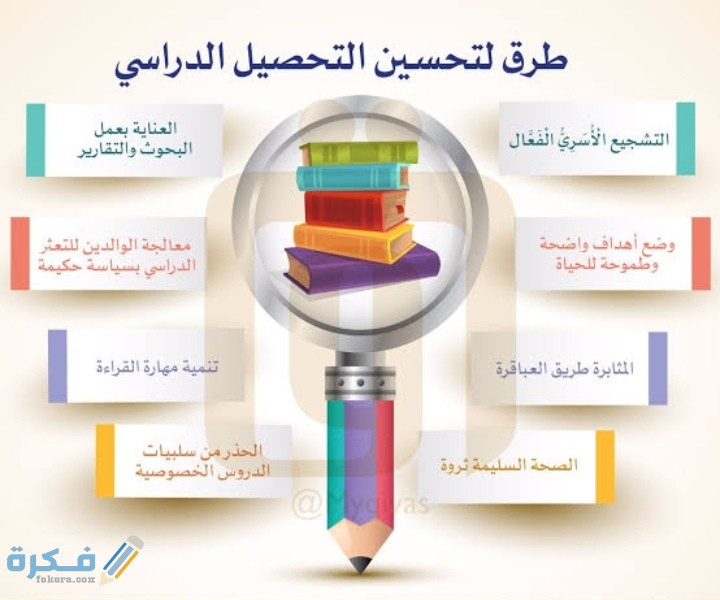 8 طرق رفع التحصيل الدراسي للطلاب 1 IMG ٢٠٢٠٠٦٠٨ ١٤٣٧٢١