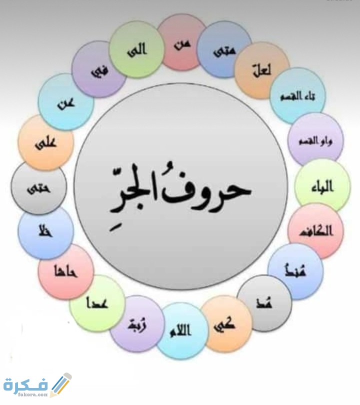 حروف الجر في اللغة العربية للأطفال 1 IMG ٢٠٢٠٠٦١٩ ٠٠٢٩٠٣