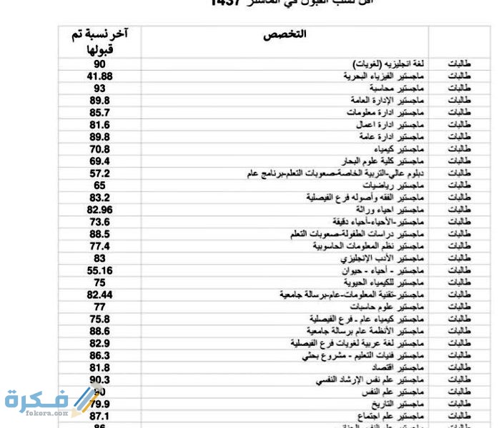 مجموعة صور لل نسب التخصصات في جامعة الملك عبدالعزيز 1440