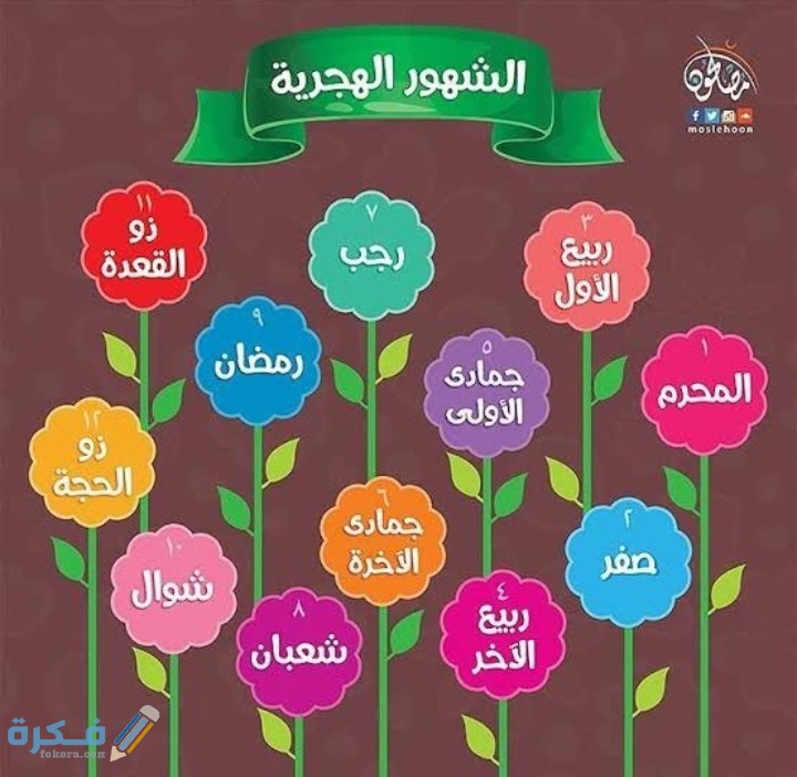 اسماء الشهور الهجرية بالترتيب 1 IMG ٢٠٢٠١١٣٠ ٠١٥٩٣٦