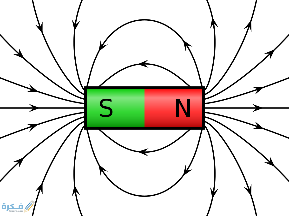وضح لماذا يمكن مغنطة الإبر التي تحتوي على الحديد 1 1200px VFPt cylindrical magnet thumb.svg