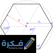 قياس الزاوية في المضلع السداسي المنتظم