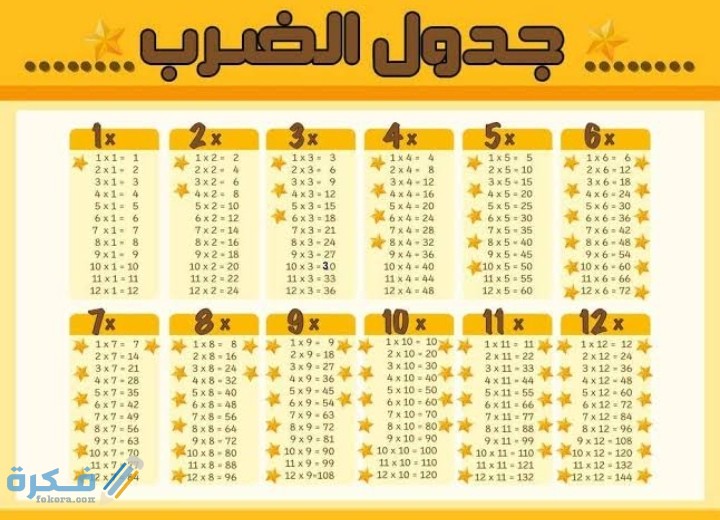 مقدمه عن البطاله في السعوديه 2019