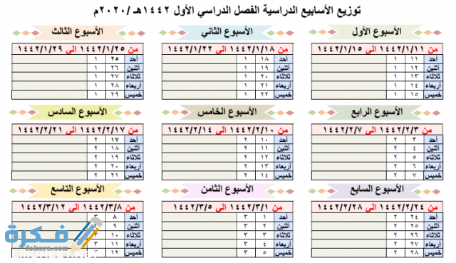 توزيع الأسابيع 1442 بحث جوجل