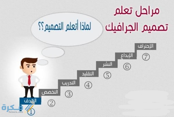 شرح خطوات تعلم تصميم الجرافيك ديزاين للمبتدئين Graphic design أون لاين 1 IMG ٢٠٢١٠١٢٠ ٠٠٥٦٥٥