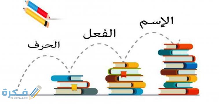 الكلمة تنقسم الى اسم وفعل وحرف