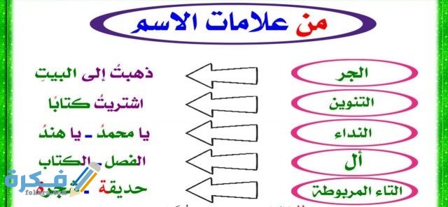 علامات معرفة الاسم في اللغة العربية 