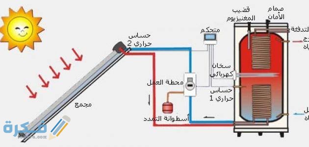 الفرق بين الطاقة الحرارية ودرجة الحرارة