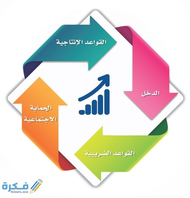 خصائص الموازنة