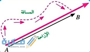الإزاحة هي الطول الكلى للمسار الذي ينتقل به الجسم أثناء الحركة مع الشرح الكامل 1 EZUmVs6WoAMX Fh