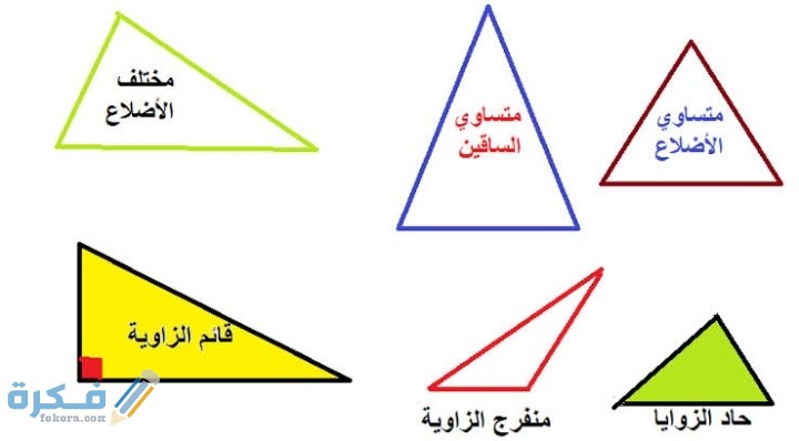 اجابة : الجمل الصحيحة التي تعبر عن تصنيف المثلثات في الشكل أدناه هي 1 IMG ٢٠٢١٠٣١٧ ٠٣٢٣٥٦
