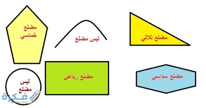 رتب محيط الأشكال الهندسية التالية من الأصغر إلى الأكبر 1 IMG ٢٠٢١٠٣١٧ ٠٣٢٤٣١