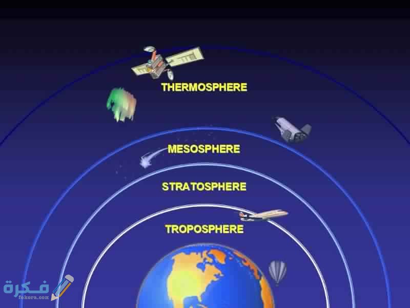 تتضمن الطبقات السفلى من الغلاف الجوي 1 atmosphere 1