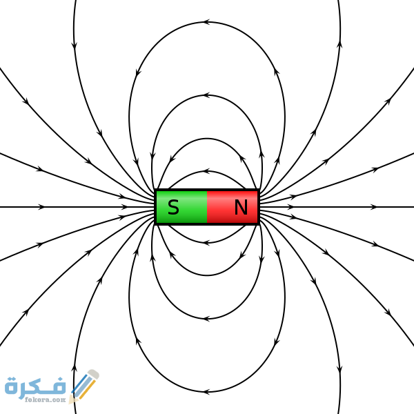 إذا كان السلك موازياً للمجال المغناطيسي فإن القوة تكون 1 d985d8acd8a7d984