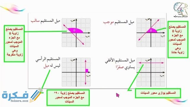 شرح درس ميل الخط