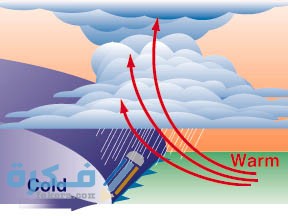 تسمى عملية صعود الهواء الساخن إلى الأعلى وهبوط الهواء البارد إلى الأسفل عملية التوصيل.