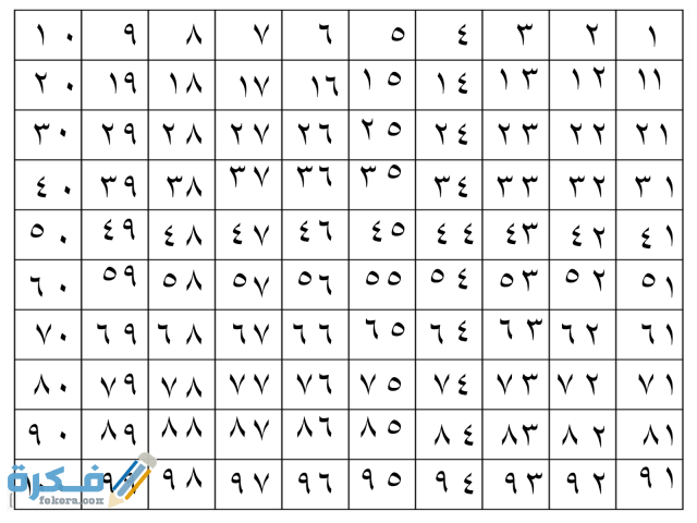 ما هي الأعداد الأولية