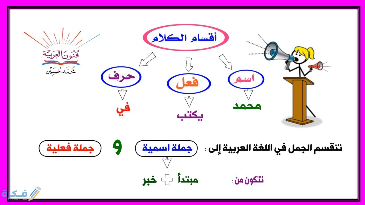 غير وسوى من أدوات الاستثناء وتصنف على انها