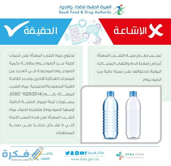 كم نسبة الصوديوم الصحية في الماء 1 images 20 1
