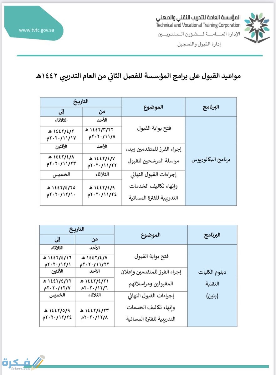 الكلية التقنية تخصصات أفضل تخصصات