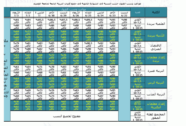 خطوات التسجيل بجامعه القصيم 1443