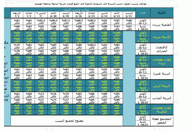 القصيم موزونة جامعة كلية الطب