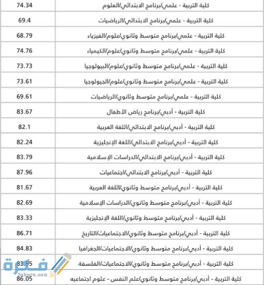 تخصصات العلمي