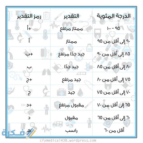 كم نسبة تقدير مقبول 1 images 25 1