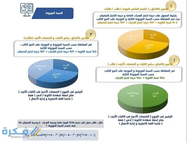 حساب النسبة الموزونة بدون تحصيلي