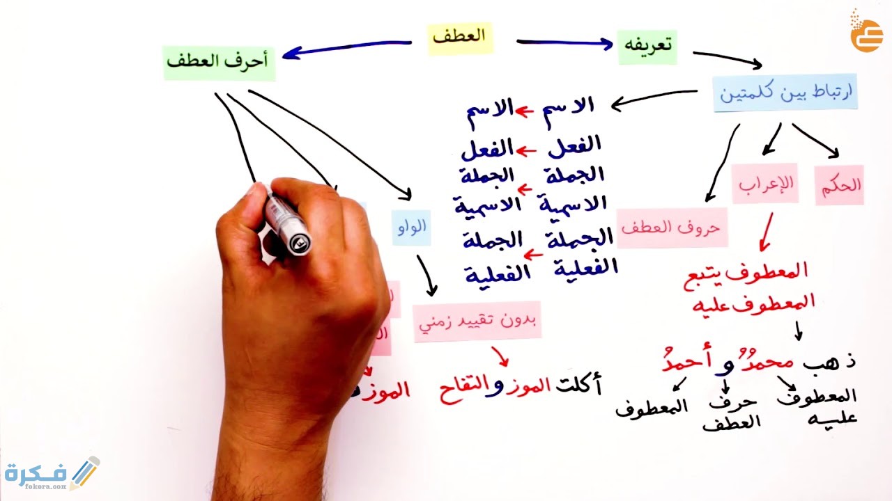 المعطوف يتبع المعطوف عليه في الإعراب