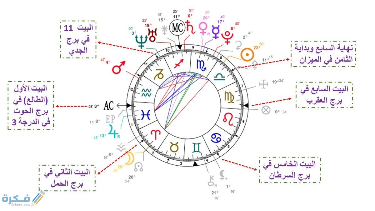 حراس امن بدون تامينات اجتماعيه