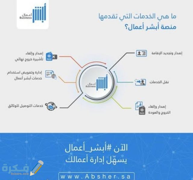 خدمة أبشر أعمال وكيفية الاشتراك 1444 - موقع فكرة