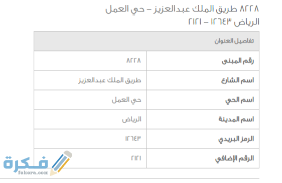 الرياض رقم البريد رقم هاتف