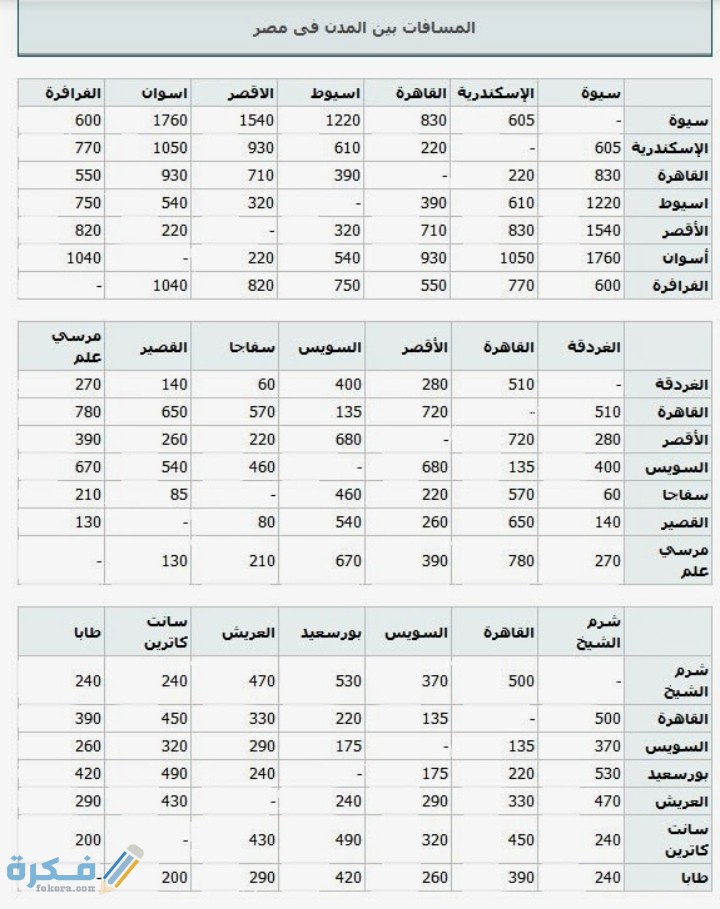 جدول المسافات بين المحافظات المصرية بالساعات 