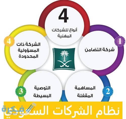 انواع الشركات في السعودية