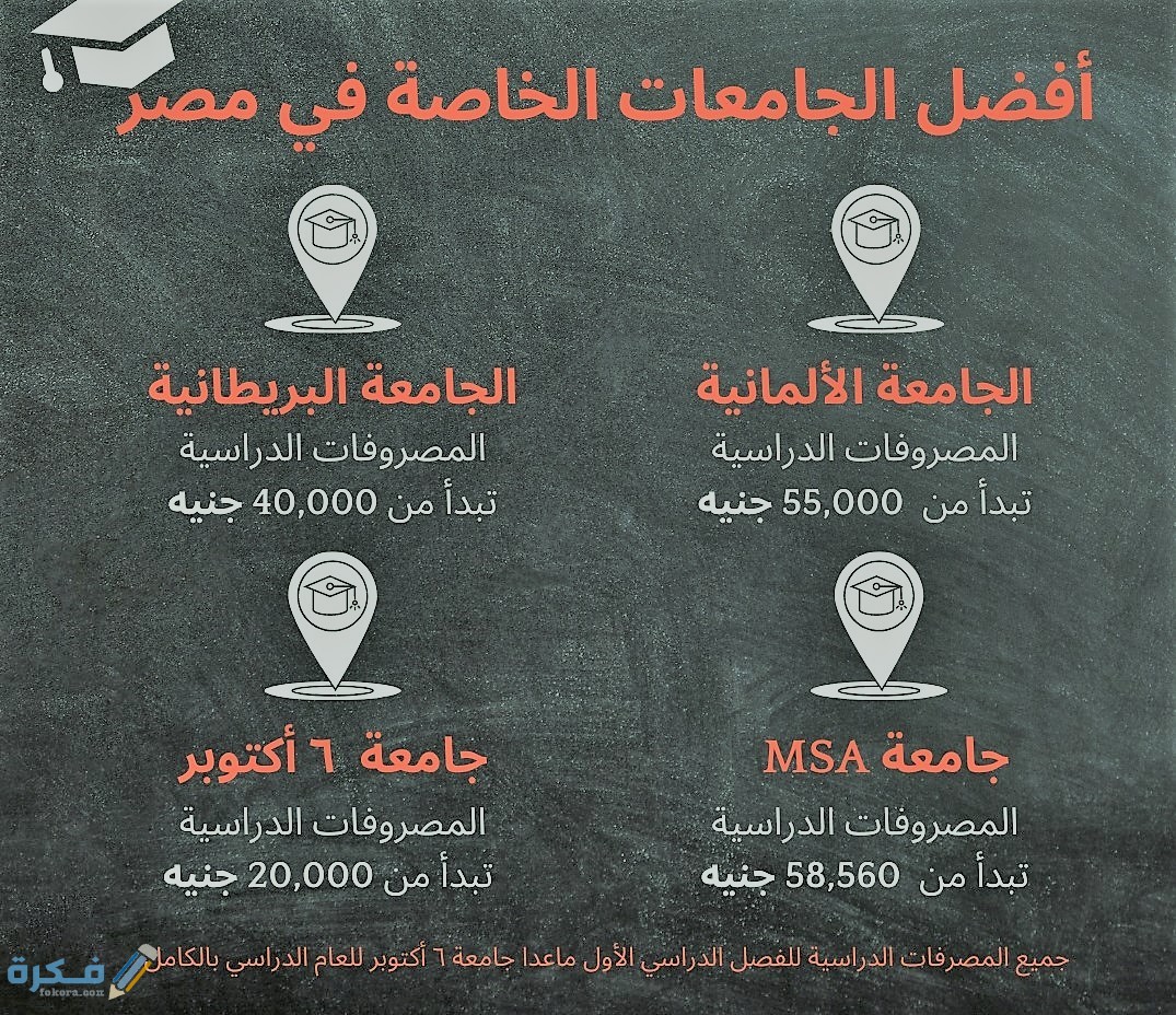 افضل الجامعات الخاصة في مصر بالترتيب
