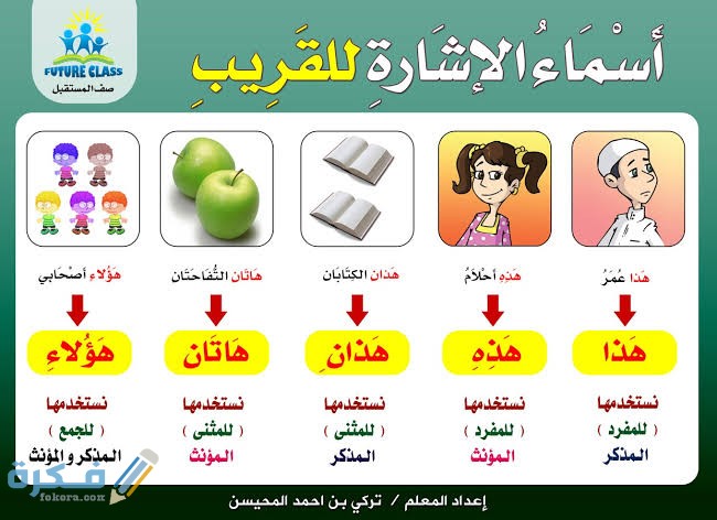 تعرف اسماء الاشارة