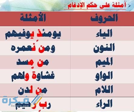 ما هي حروف الإدغام