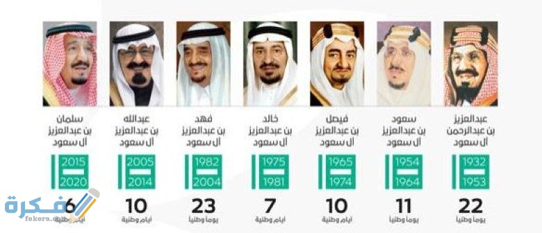 أسماء ملوك المملكة العربية السعودية بالترتيب