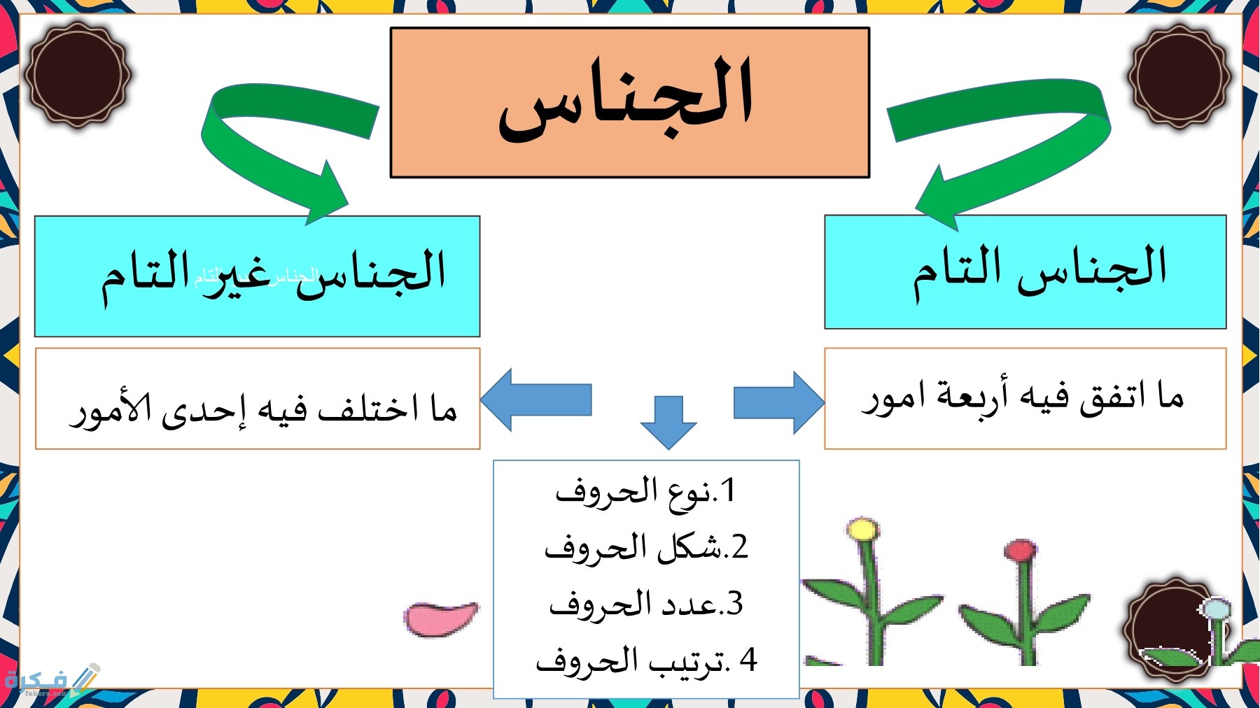 ما هو الجناس التام في اللغة العربية 