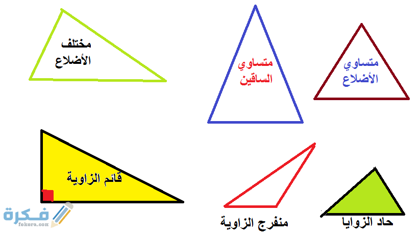 انواع المثلثات من حيث الزوايا