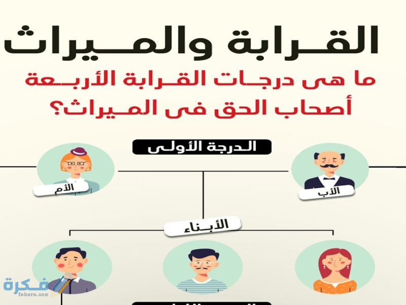 أهمية درجات القرابة في القانون السعودي 