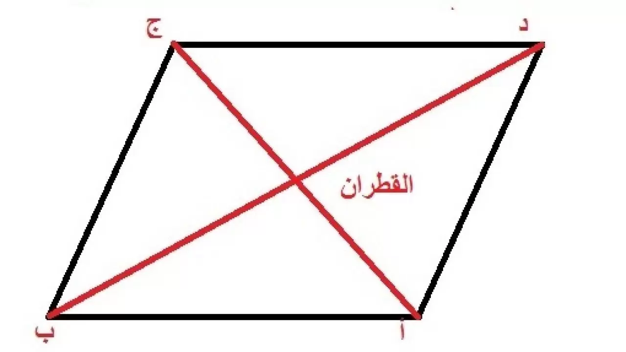 كيف احسب مساحة المعين 1 كيف احسب مساحة المعين